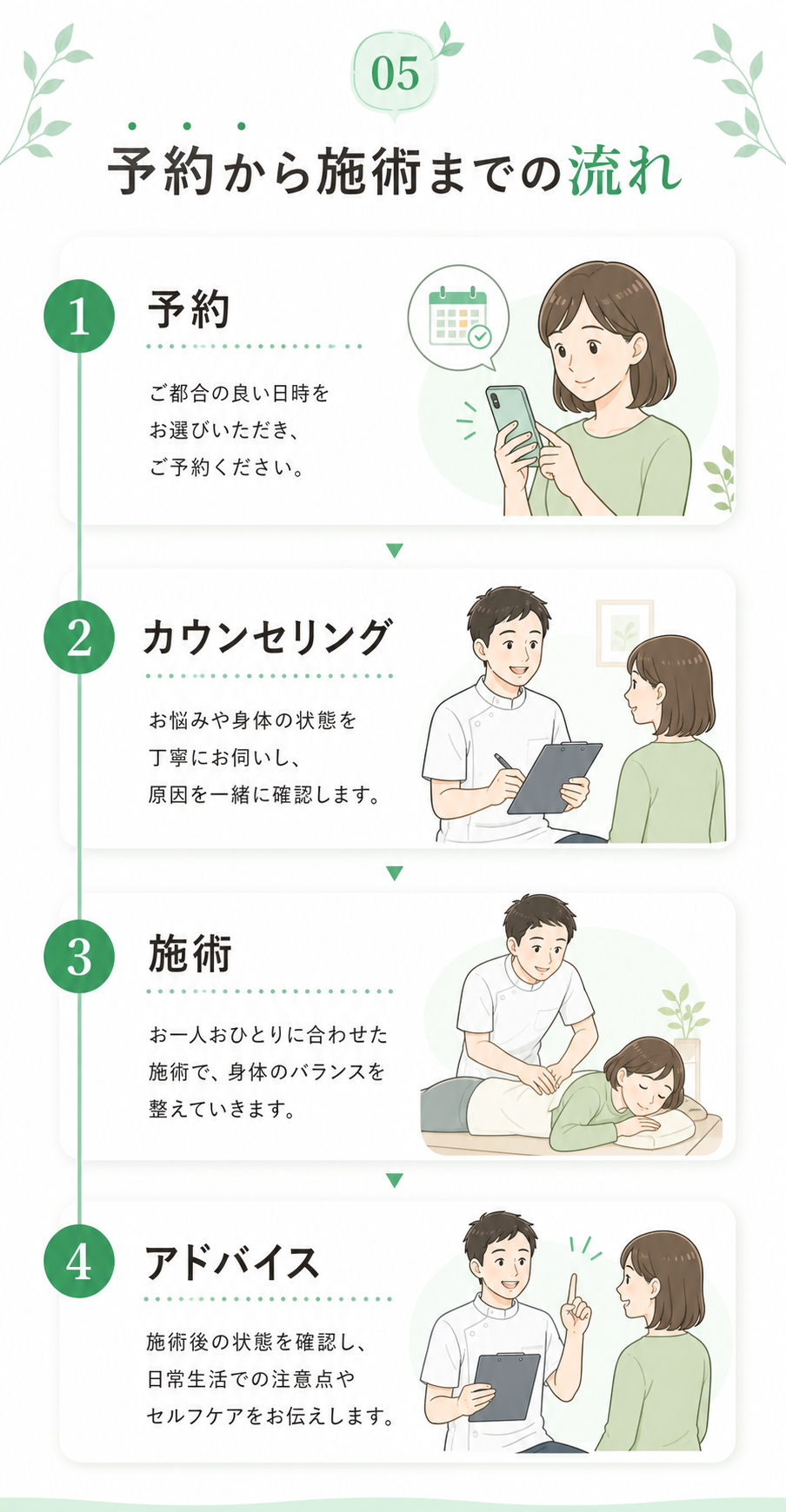 予約から施術までの流れ